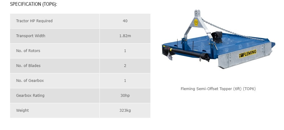 Fleming Offset Grass Topper