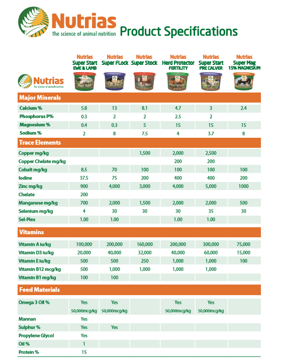 Nutrias Super Start Ewe & Lamb 35kg Bucket
