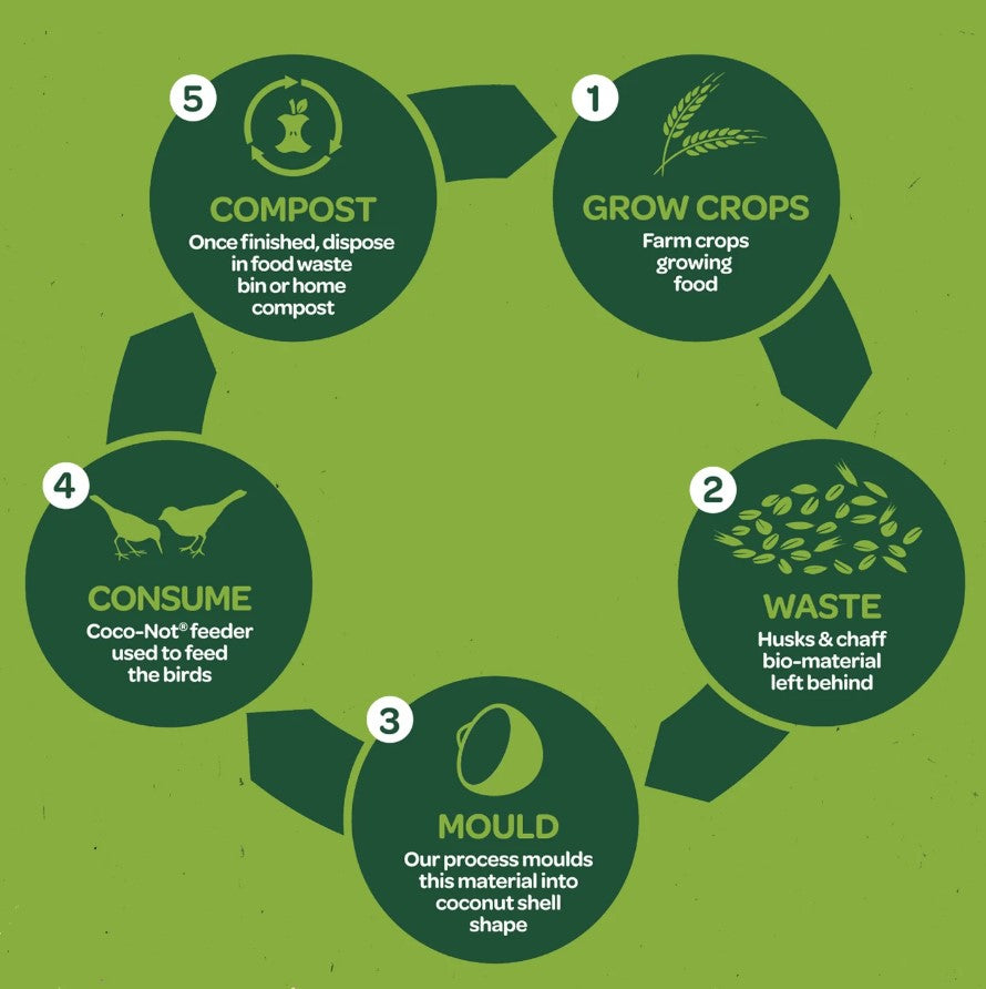 Peckish Natural Balance Coco-Not Bird Feeder - Single