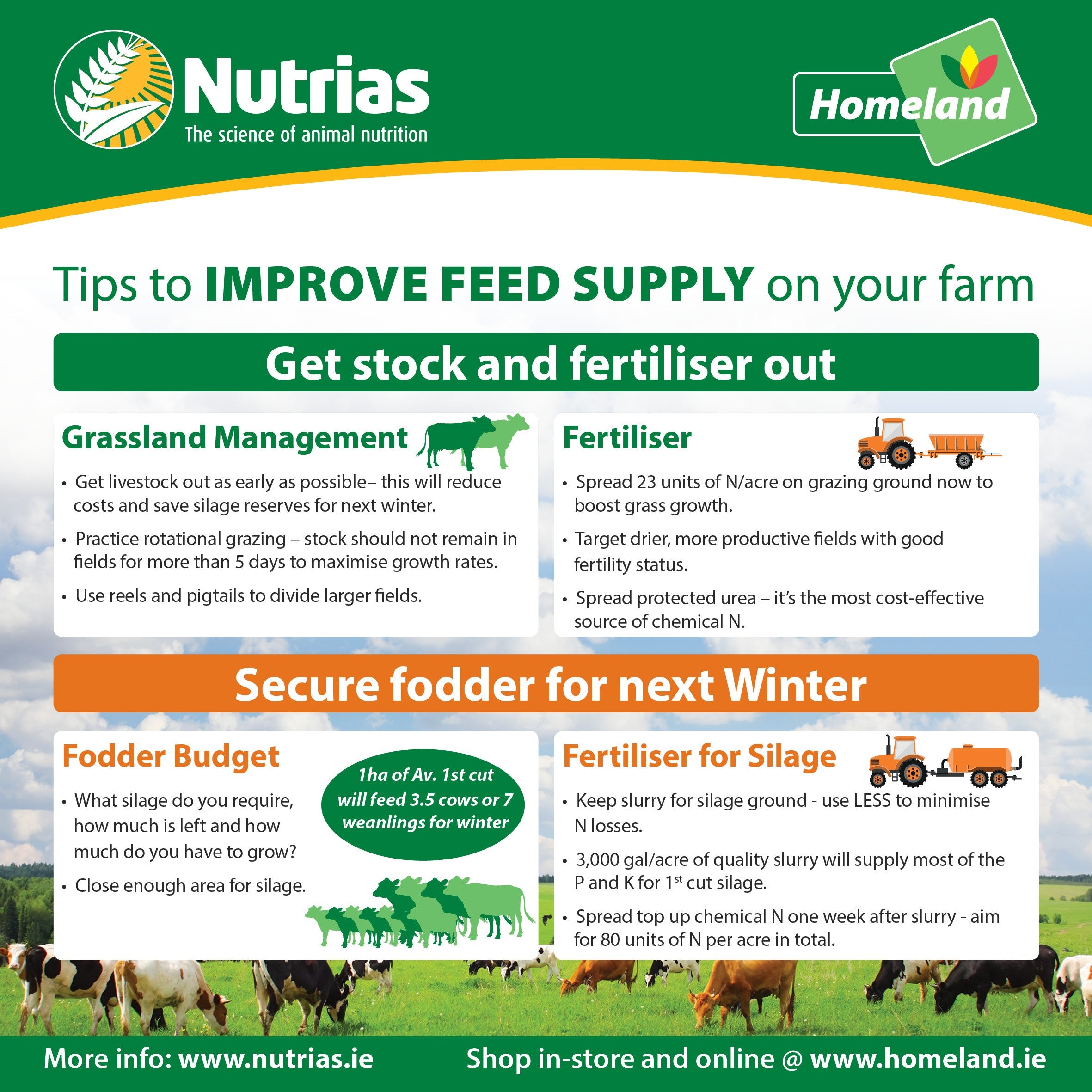 Act now to improve feed security on your farm – homeland-ie