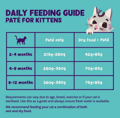 Edgard &amp; Cooper Cat Pate Duck &amp; Chicken 85g