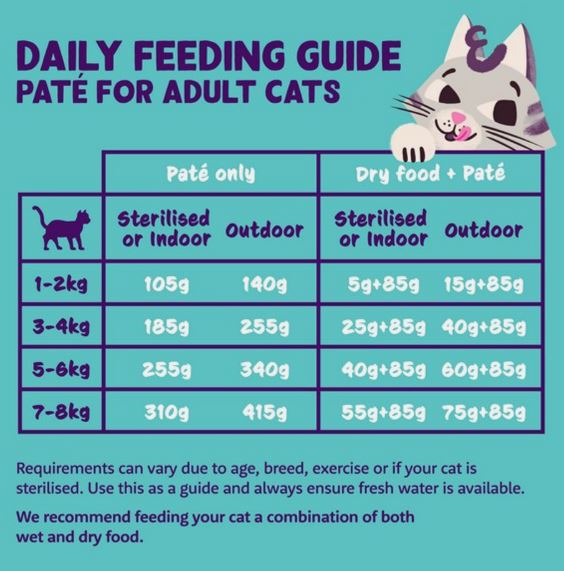 Edgard &amp; Cooper Cat Pate Chicken 85g