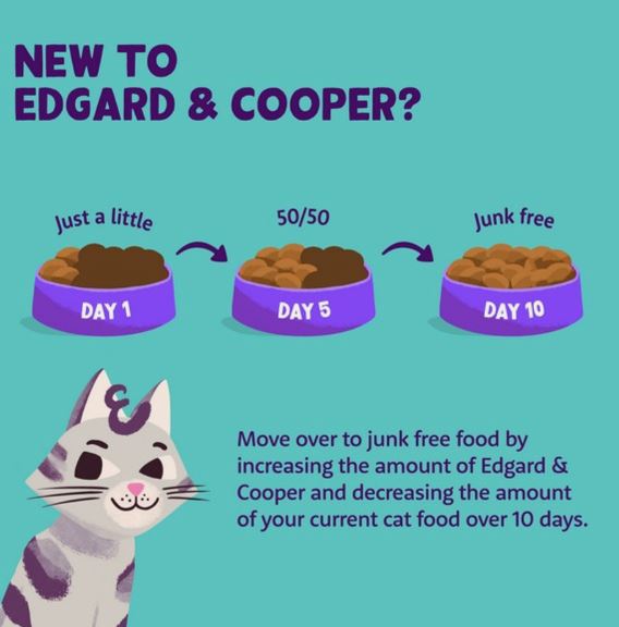 Edgard &amp; Cooper Cat Pate Duck &amp; Chicken 85g