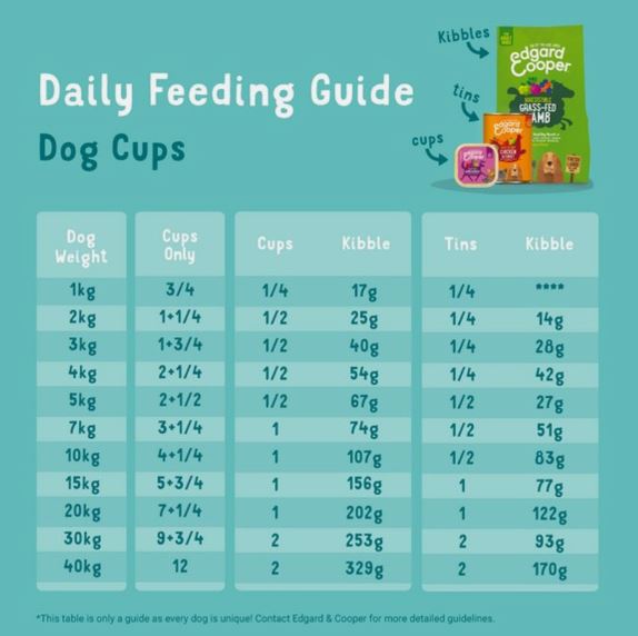 Edgard &amp; Cooper Wet Multipack Cup for Dogs 6x100g