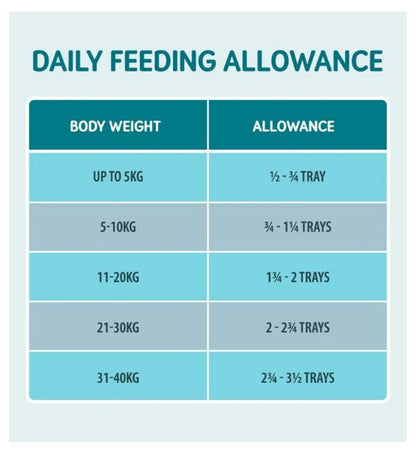 Naturo Adult Dog Light Chicken with Rice and Vegetables 400 g