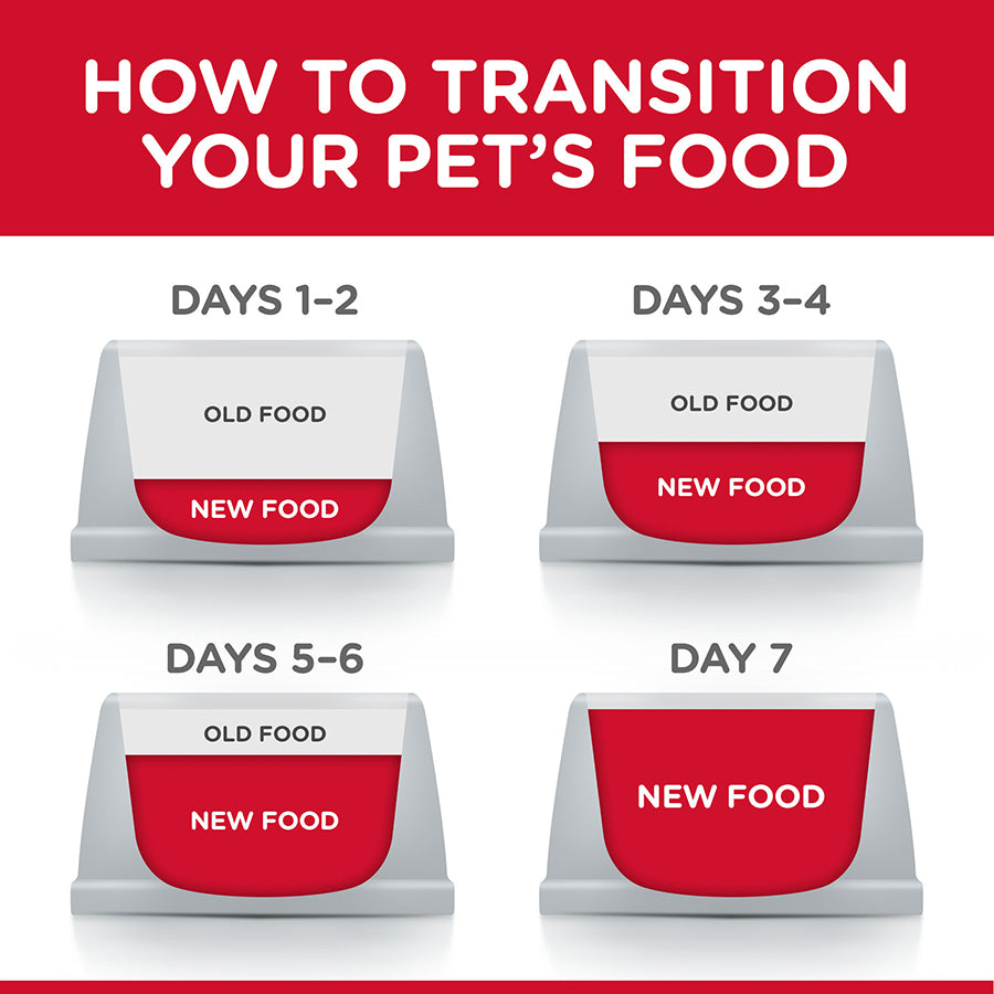Hills Science Plan Canine Puppy Medium Chicken