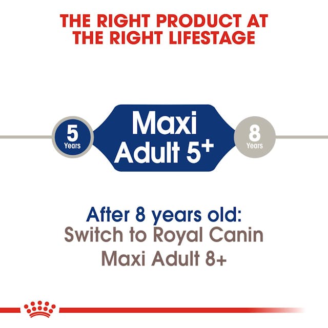 Royal Canin Maxi Adult 5+ 15kg